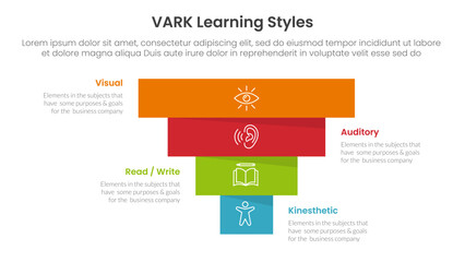 VARK learning styles infographic 4 point stage template with pyramid shape reverse inverted for slide presentation
