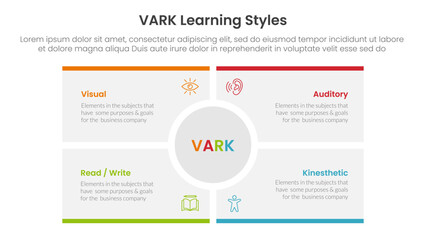 VARK learning styles infographic 4 point stage template with big circle center rectangle square for slide presentation