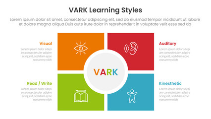VARK learning styles infographic 4 point stage template with square and circle center matrix structure for slide presentation