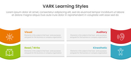 VARK learning styles infographic 4 point stage template with rectangle box and wave on edge for slide presentation