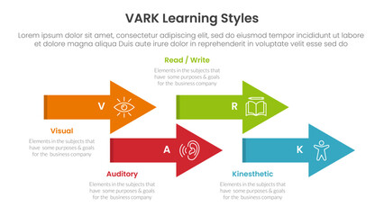 VARK learning styles infographic 4 point stage template with timeline arrow style up and down for slide presentation