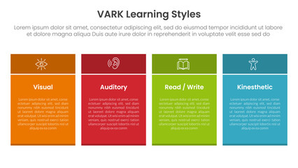 VARK learning styles infographic 4 point stage template with rectangle table box with colorful style for slide presentation