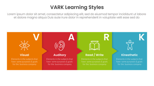 VARK learning styles infographic 4 point stage template with box and small arrow for slide presentation