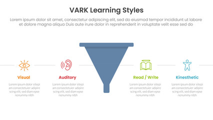 VARK learning styles infographic 4 point stage template with funnel shape with horizontal point description for slide presentation