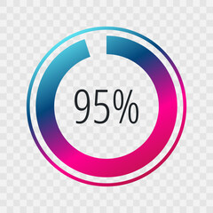 95 percent circle chart, isolated symbol. Vector gradient element. Infographic sign. Illustration, icon for business, finance, report, web design, downloading