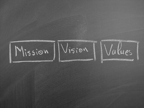 Mission, vision, and values written on a chalkboard