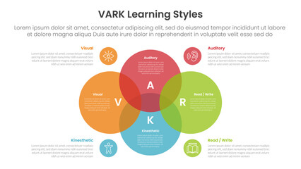 VARK learning styles infographic 4 point stage template with venn diagram blending and big circle center for slide presentation