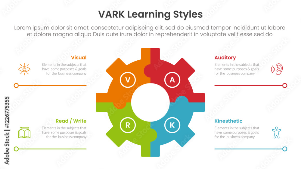 Wall mural vark learning styles infographic 4 point stage template with gear shape on center with line bottom d