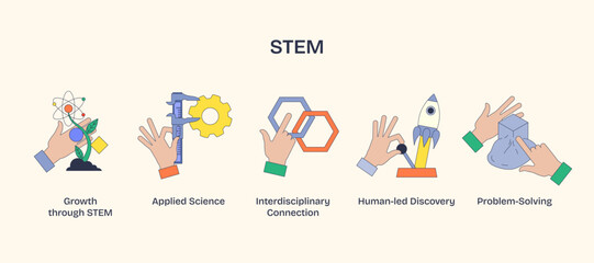 STEM focus with hands interacting with atom, gear, and rocket. Neubrutalism hands concept