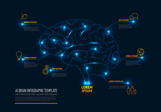 A detailed AI brain infographic with illuminated nodes, depicting digital connections.