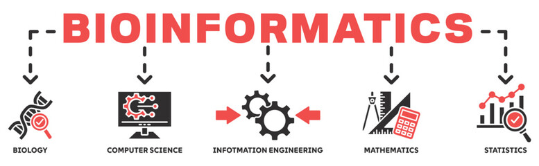 Bioinformatics banner web icon vector illustration concept with icon of biology, computer science, information engineering, mathematics and statistics 
