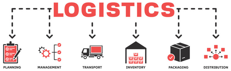 Obraz premium Logistisc banner web icon vector illustration concept with icon of planning, management, transport, inventory, packaging, distribution 
