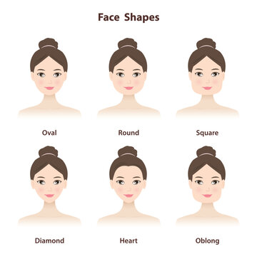 Diagram of basic face shapes vector illustration isolated on white background. The six most common face shape are oval, round, square, diamond, heart and oblong. Physical characteristic. Physiognomy.