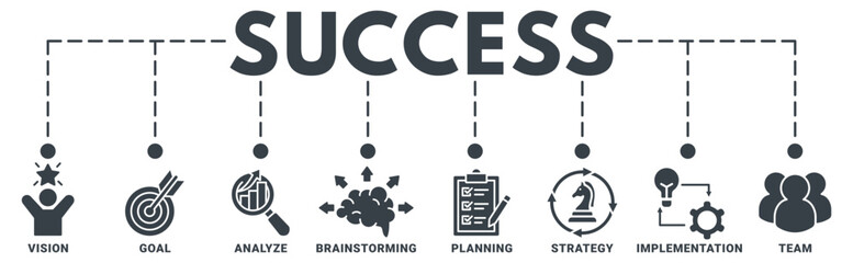 Success banner web icon vector illustration concept with icon of vision, goal, analyze, brainstorming, planning, strategy, implementation, team 
