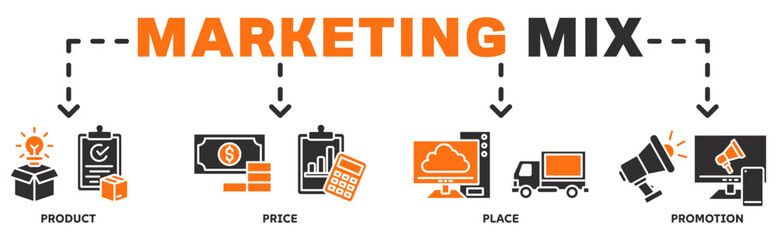Marketing Mix banner web icon vector illustration concept with icon of product, price, place, promotion 