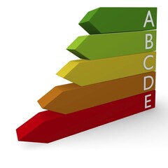 Energy classification
