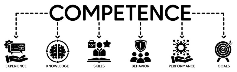 Competence banner web icon vector illustration concept with an icon of experience, knowledge, skills, behavior, performance, and goals