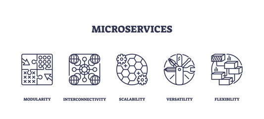 Microservices icons illustrate modularity, interconnectivity, and scalability. Outline icons set.
