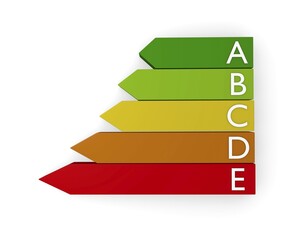 Energy classification