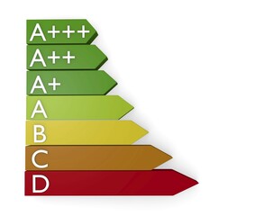 3d energy classification concept on white
