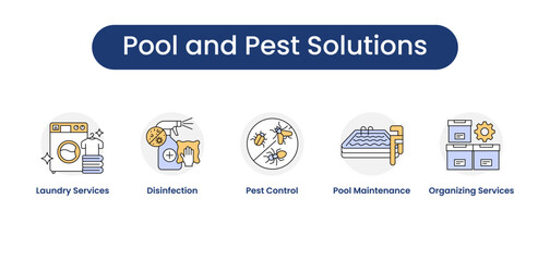 Obraz premium Pool and Pest Solutions. Icons included: Pool Maintenance, Pest Control, Laundry Services, Disinfection, Organizing Services.
