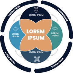 Collection of vector venn circle chart infographic templates for presentations, advertising, layouts, annual reports. 4options, steps, parts	
