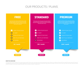 A vibrant product plan comparison chart template displays three options: Free, Standard, and Premium. Each plan highlights features and monthly pricing in a colorful, easy-to-read format.