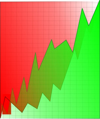 red and green market manipulation