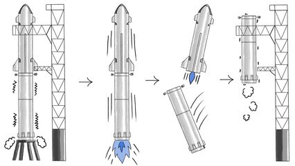 最新型スペースロケットの発射プロセス　手描きイラスト