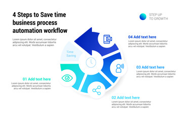 4 Steps to Save time Business process automation workflow infographic template, cycle time reduction diagram marketing plan