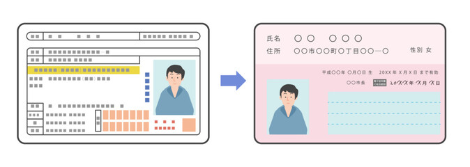 マイナ免許証(マイナンバーカードと運転免許証の一体化)への切り替えのイメージイラスト