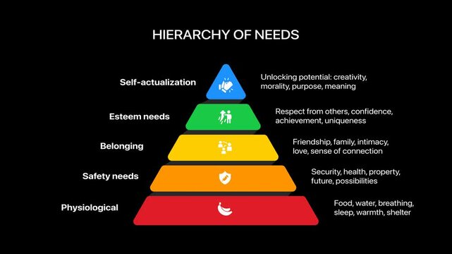 Animation the concept of Psychologist Abraham Maslow's Hierarchy of needs pyramid 4k, Alpha, transparent