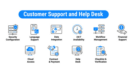 Customer Support and Help Desk: Customer Support, IT Help Desk, Call Center, Tech Support, Troubleshooting, Remote Assistance, Chatbots, CRM Support, Online Customer Service, Digital Service Desk