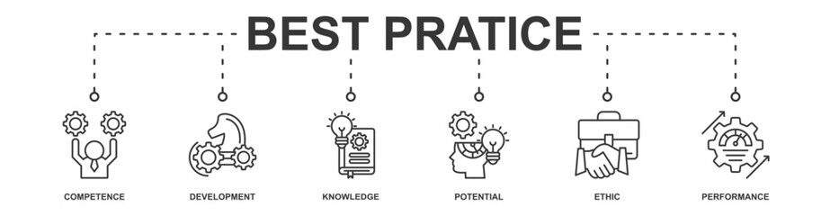 Best practice banner web icon vector illustration concept with icon of competence, development, knowledge, potential, ethic and performance