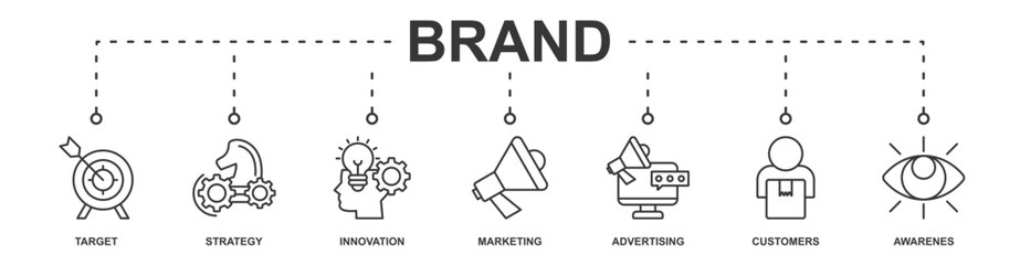 Brand banner web icon vector illustration concept with icon of target, strategy, innovation, marketing, advertising, customers, awarenes