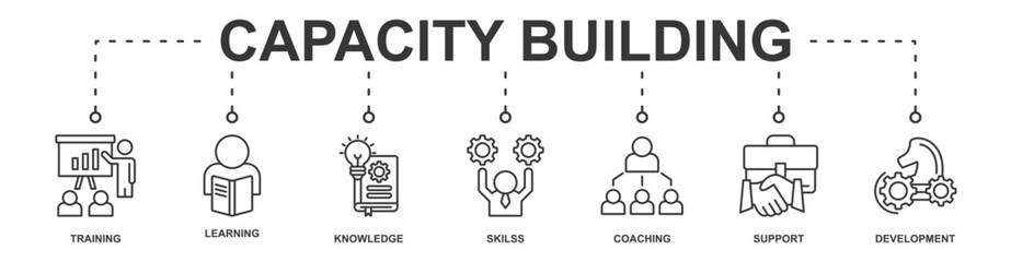 Capacity Building banner web icon vector illustration concept with icon of training, learning, knowledge, skilss, coaching, support, development
