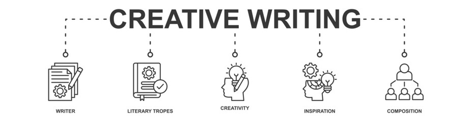 Creative Writing banner web icon vector illustration concept with icon of writer, literary tropes, creativity, inspiration, composition