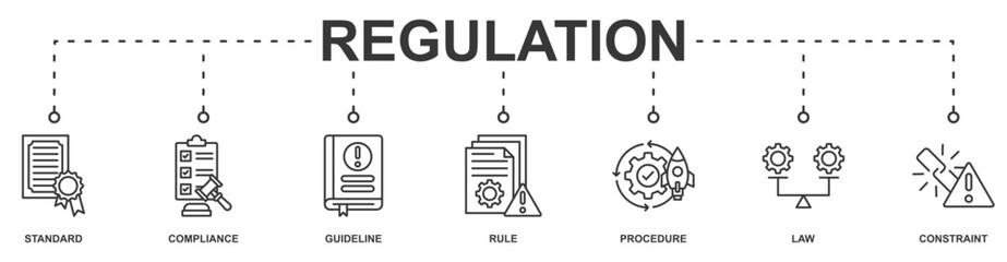 Obraz premium Regulation banner web icon vector illustration concept with icon of standard, compliance, guideline, rule, procedure, law, constraint