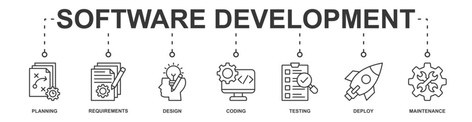 Software Development banner web icon vector illustration concept with icon of planning, requirements, design, coding, testing, deploy, maintenance