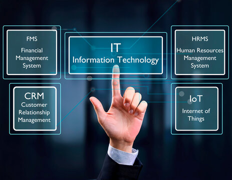 IIT in technological development and digitalization of various areas
