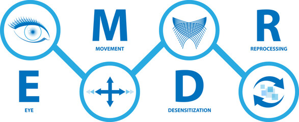 Eye Movement Desensitization Reprocessing (EMDR) therapy concept. A psychotherapy treatment for people who had traumatic experiences.