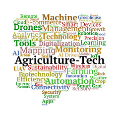 Agri-Tech Word Cloud