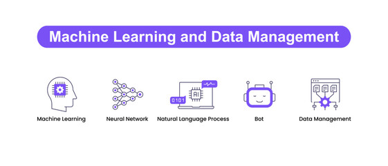 Machine Learning and Data Management. Icons included: Data Management, Machine Learning, Neural Network, Bot, Natural Language Process.