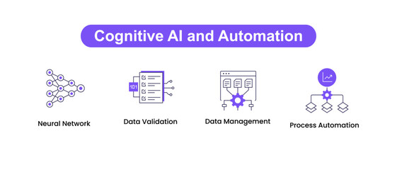 Cognitive AI and Automation. Icons included: Data Management, Neural Network, Speech Processing, Data Validation, Process Automation.