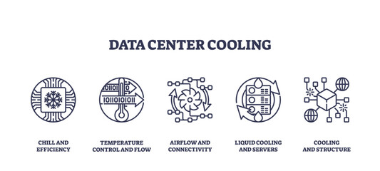 Fototapeta premium Data center cooling icons include snowflake, thermometer, and airflow fan. Outline icons set.