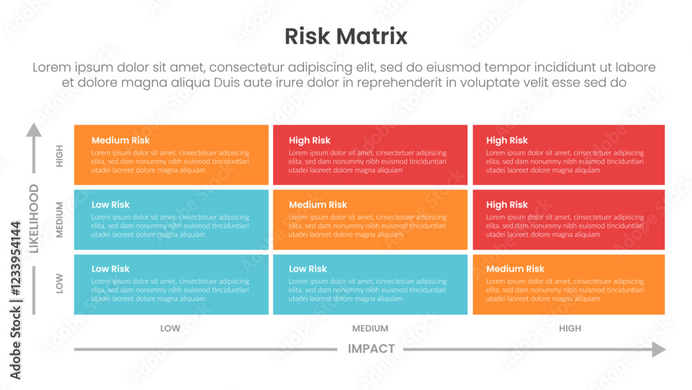Poster risk assessment matrix infographic template banner with 3x3 matrix big rectangle container box with 