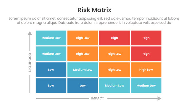 risk assessment matrix infographic template banner with 4x4 matrix structure on rectangle box with arrow scale on center balance for slide presentation