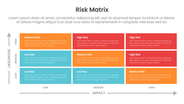 risk assessment matrix infographic template banner with 3x3 matrix big rectangle container box with description for slide presentation