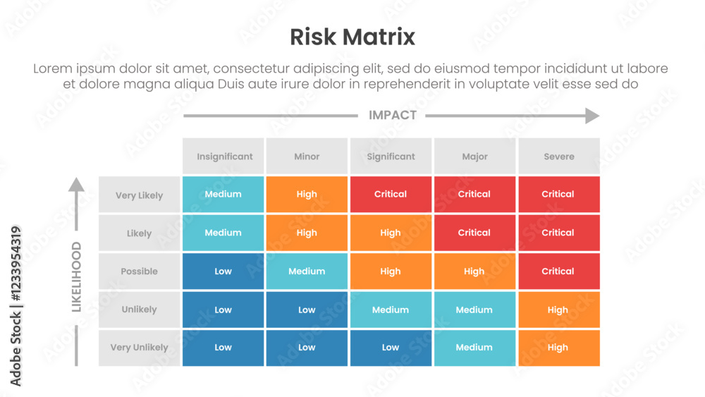 Poster risk assessment matrix infographic template banner with 5x5 matrix structure with small box containe