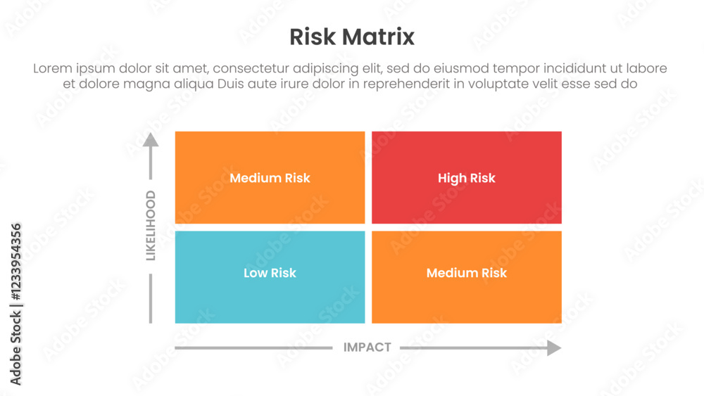 Wall mural risk assessment matrix infographic template banner with 2x2 matrix structure with big box rectangle 